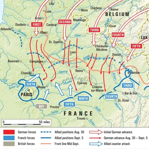 The First Battle of Marne