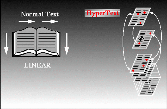 Демонстрация гипертекста