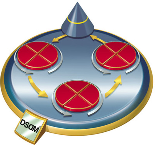 DSDM - Dynamic Systems Development Method