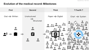 Introduced the first medical records system