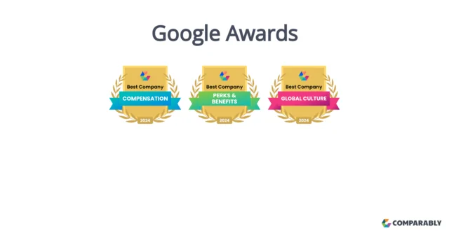 Google Awards