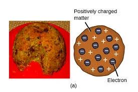 Atomic Model 2
