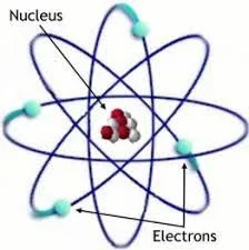 Atomic Model 3