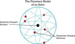 Planetary Model