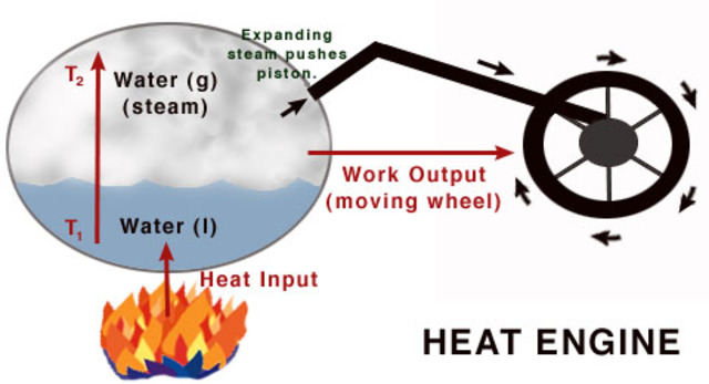 Heat engines