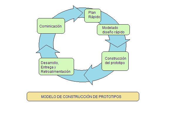Prototipos