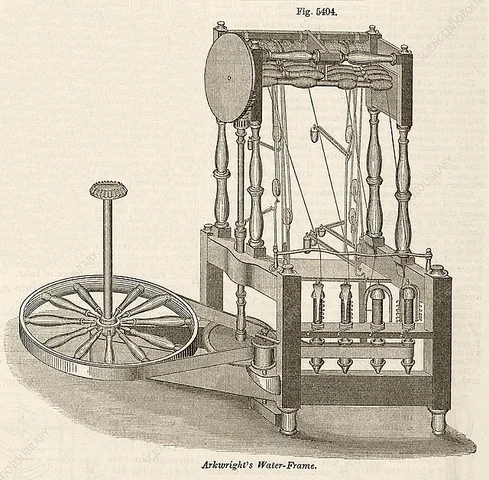 Invention of the spinning machine