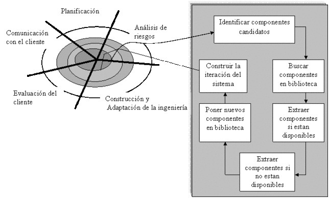 Ensamblaje de componentes