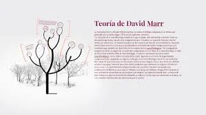 Enfoque de abajo hacia arriba para la comprensión de escenas.