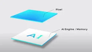 Primer sensor de imagen con IA integrada.