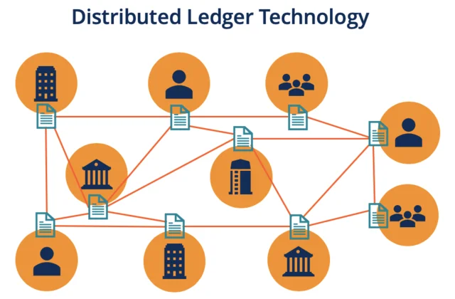 DLT- Distributed Ledger Technology
