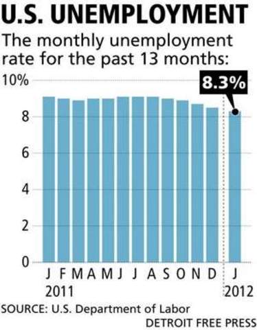 Barack Obama - Domestic