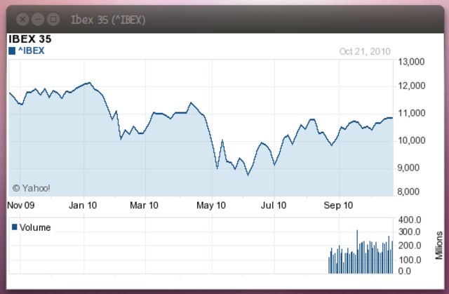 COTIZACION DE LINUX EN LA BOLSA