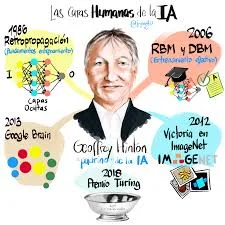 Aprendizaje profundo