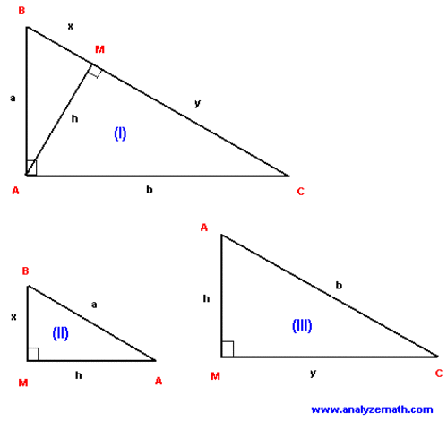 Right triangles that are similar
