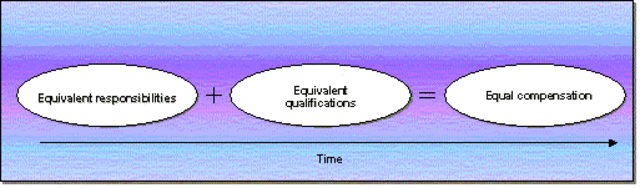 Pay Equality; Part 2