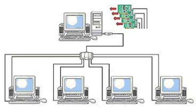 sistemas multiusuarios