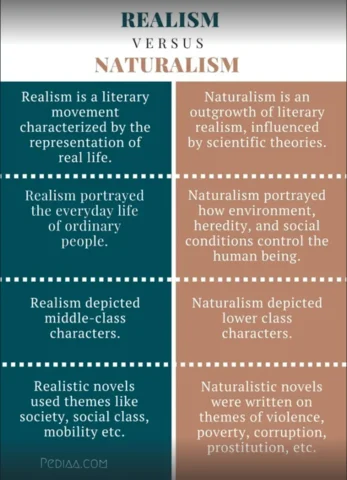 Historical events that may have impacted their writing