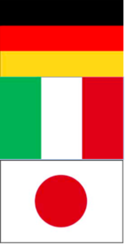 The Tripartite Act/creation of Axis powers