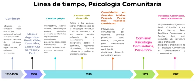 Sociedad Interamericana de Psicología