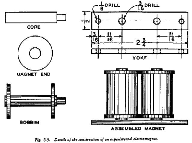 The electromagnet is invented.