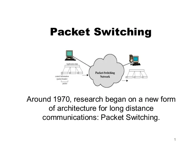 First Concept of Packet Switching