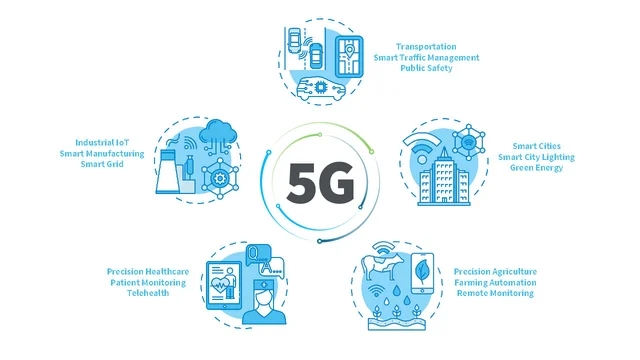 5G Technology Rollout