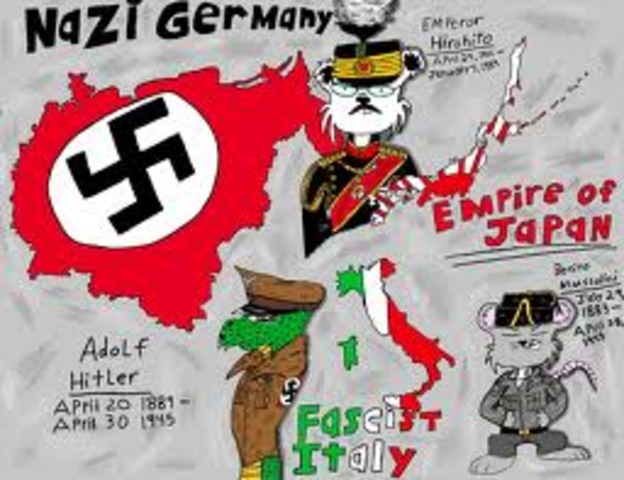 Axis Powers Formed
