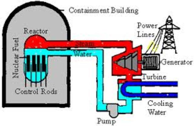 first nuclear power reactor