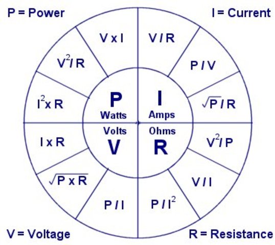 Ohms Law created