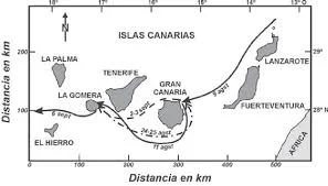 Colombus leaves the Canary Islands
