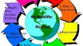 Timeline: Evolution of the Scientific Method