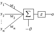 Modelo de neuronas artificiales