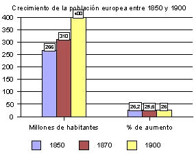 Revolución demográfica
