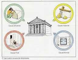 Otras nociones de causas