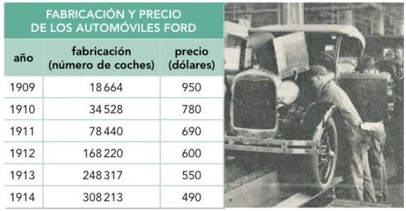 Fábrica Ford