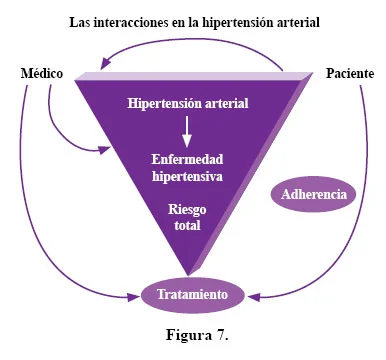 La tríada de las enfermedades en la fitopatología
