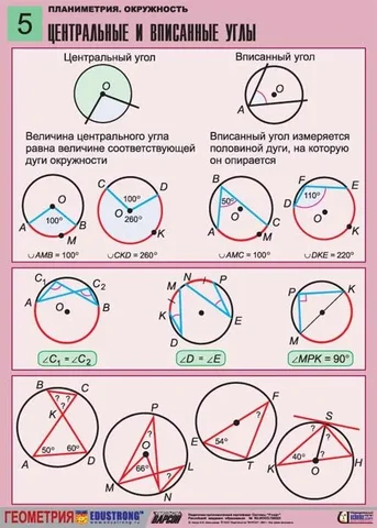 Современные исследования