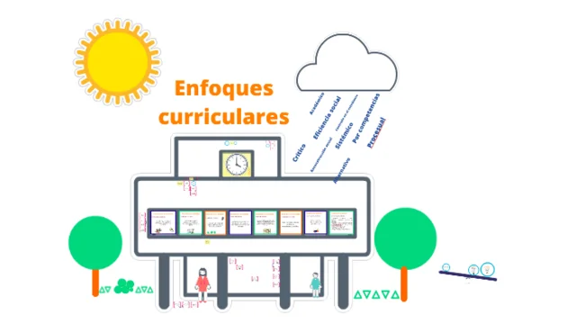 Participación Activa en la Elaboración de Programas Escolares