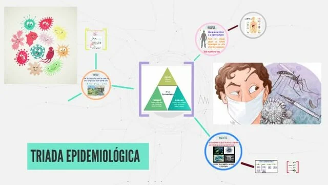 ¿la trìada de enfermedad en la fitopatología?