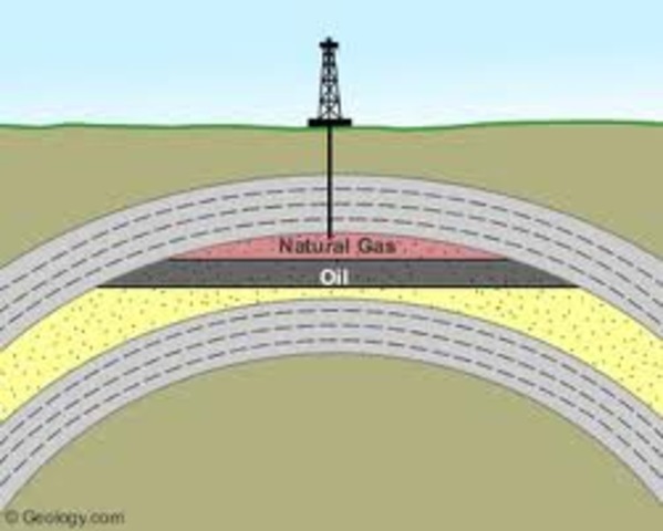 Natural Gas in Americas