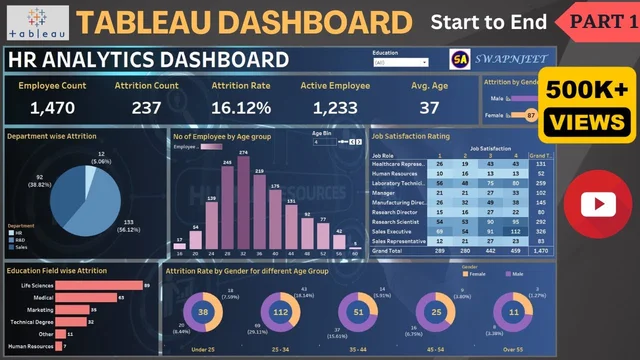 Nacimiento del software Tableau