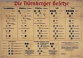 Leyes de Nuremberg