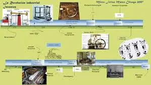 ¿Qué cambio durante la Segunda Revolución Industrial?