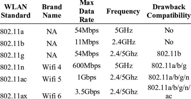 802.11a