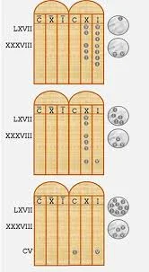 El nacimiento del término cálculo.