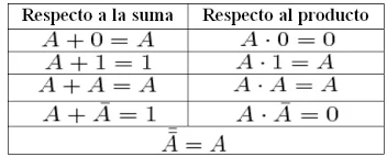 La introducción del álgebra.