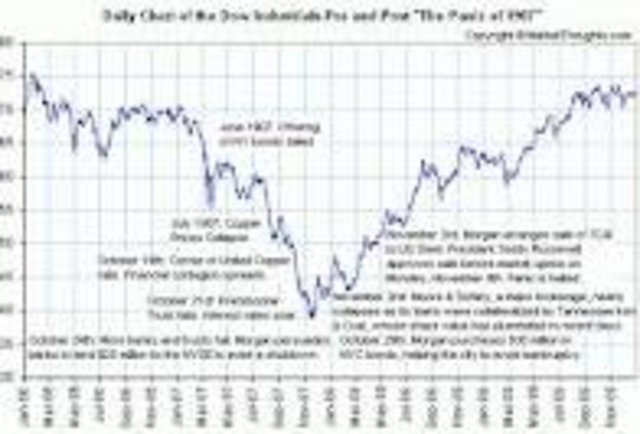 Panic of 1907