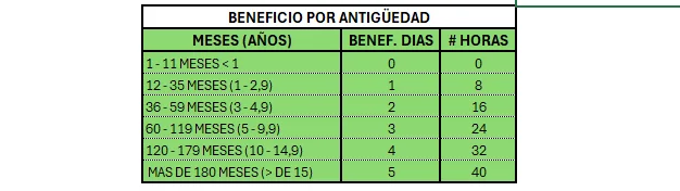 DE QUE SE TRATA?