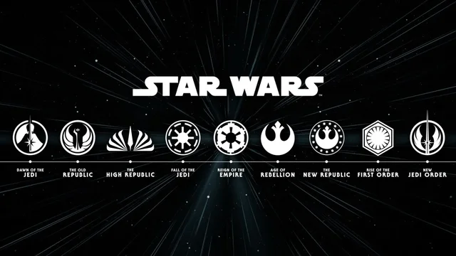 Star Wars Movie Premier